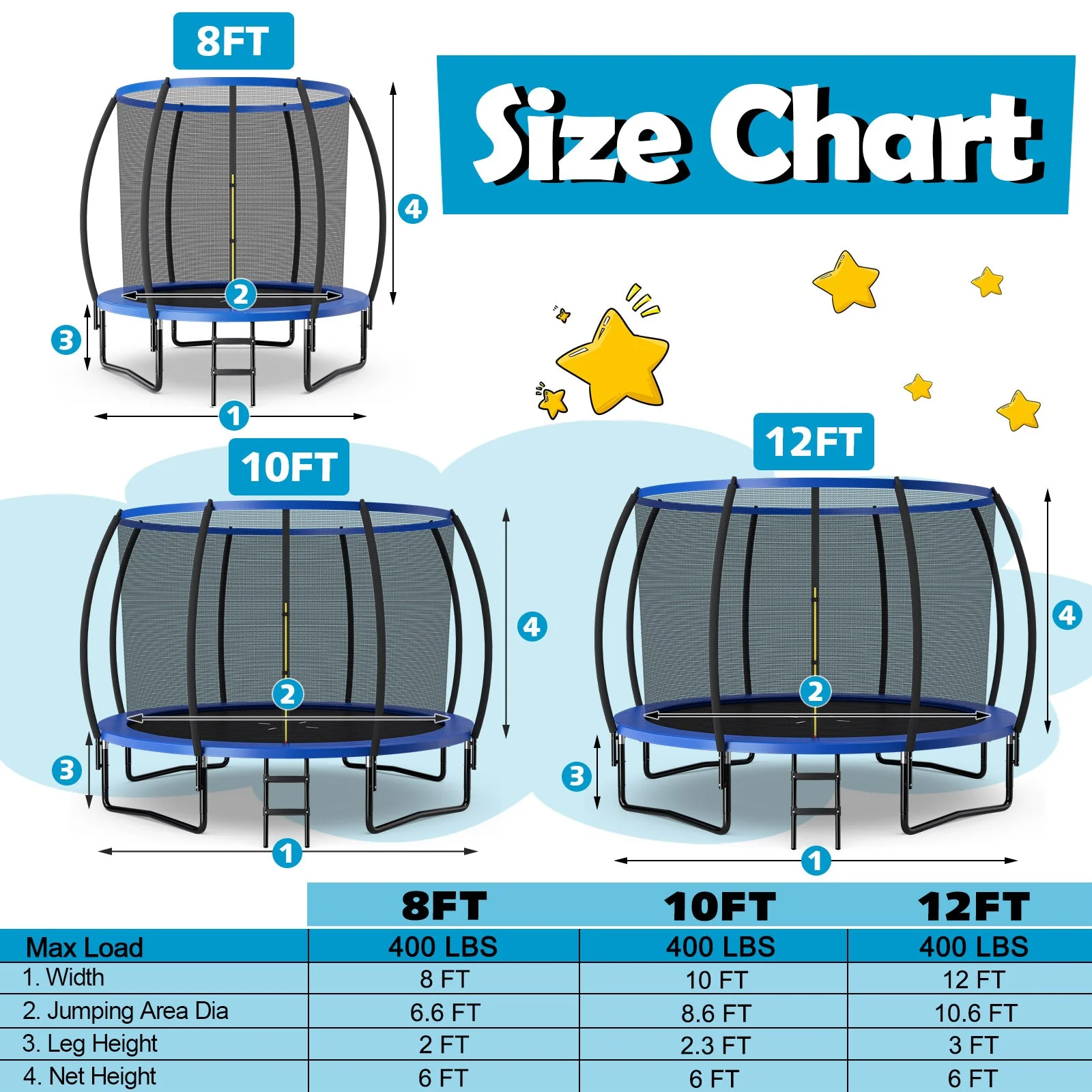 10 Feet ASTM Approved Recreational Trampoline with Ladder-Blue - Image 3