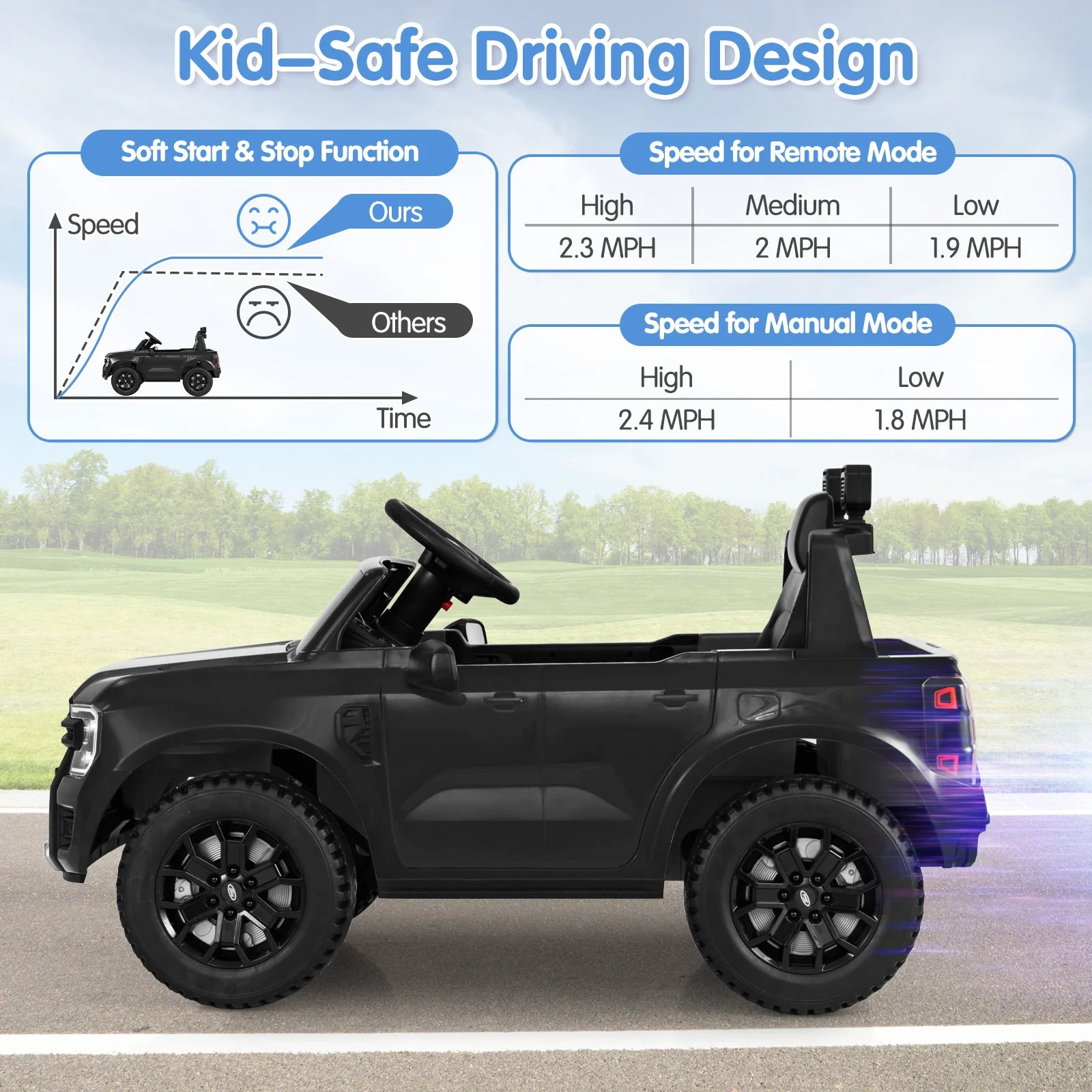 12V Electric Kids Ride on Car Licensed Ford Ranger with Remote Control and Music-Black - Image 8