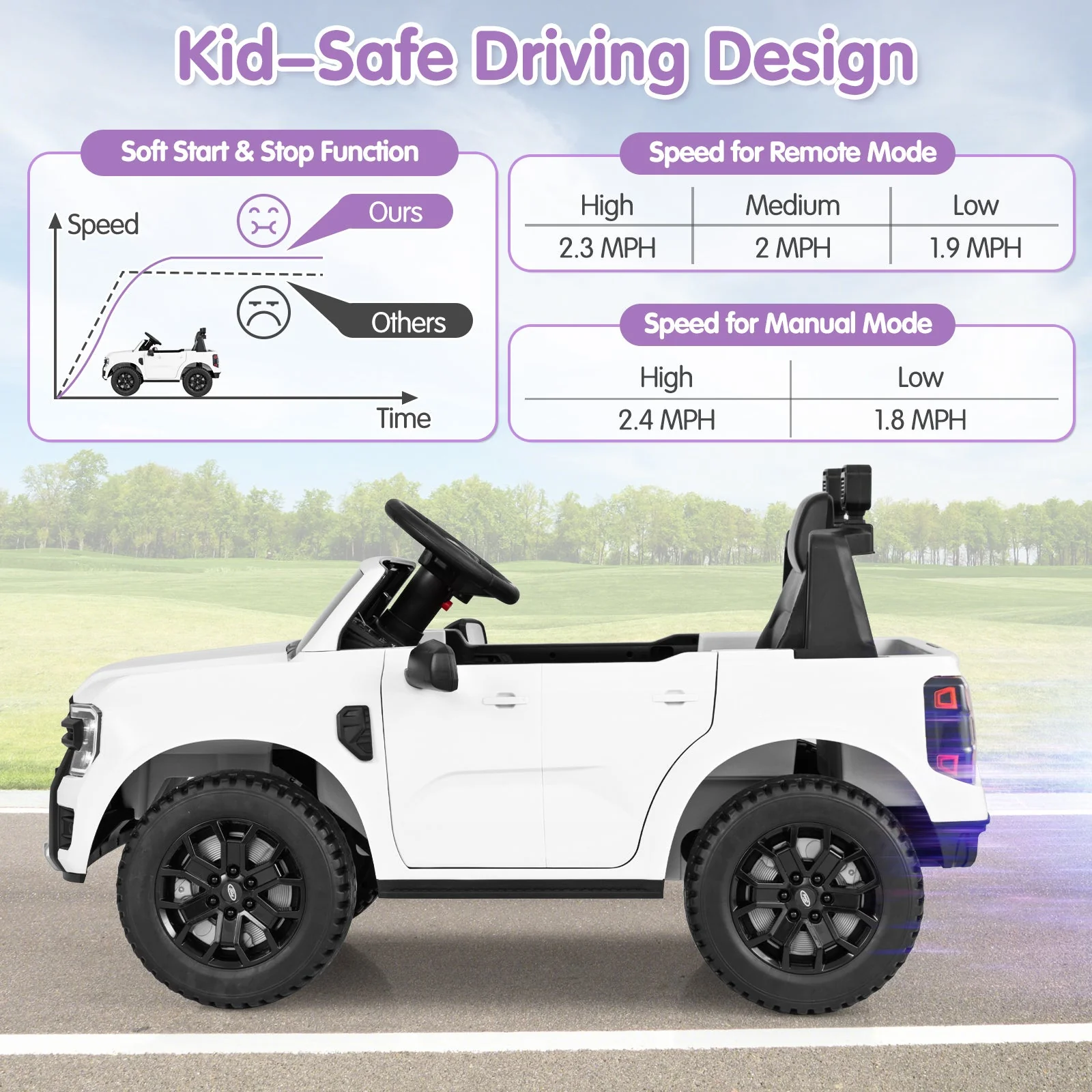 12V Electric Kids Ride on Car Licensed Ford Ranger with Remote Control and Music-White - Image 6