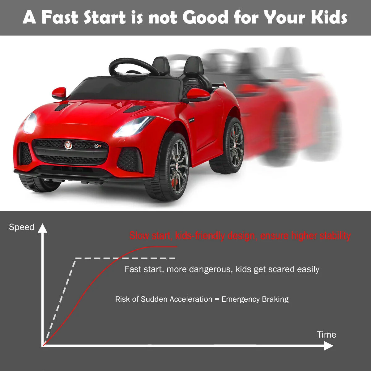 12V Jaguar F-Type SVR Licensed Kids Ride On Car-Red - Image 8