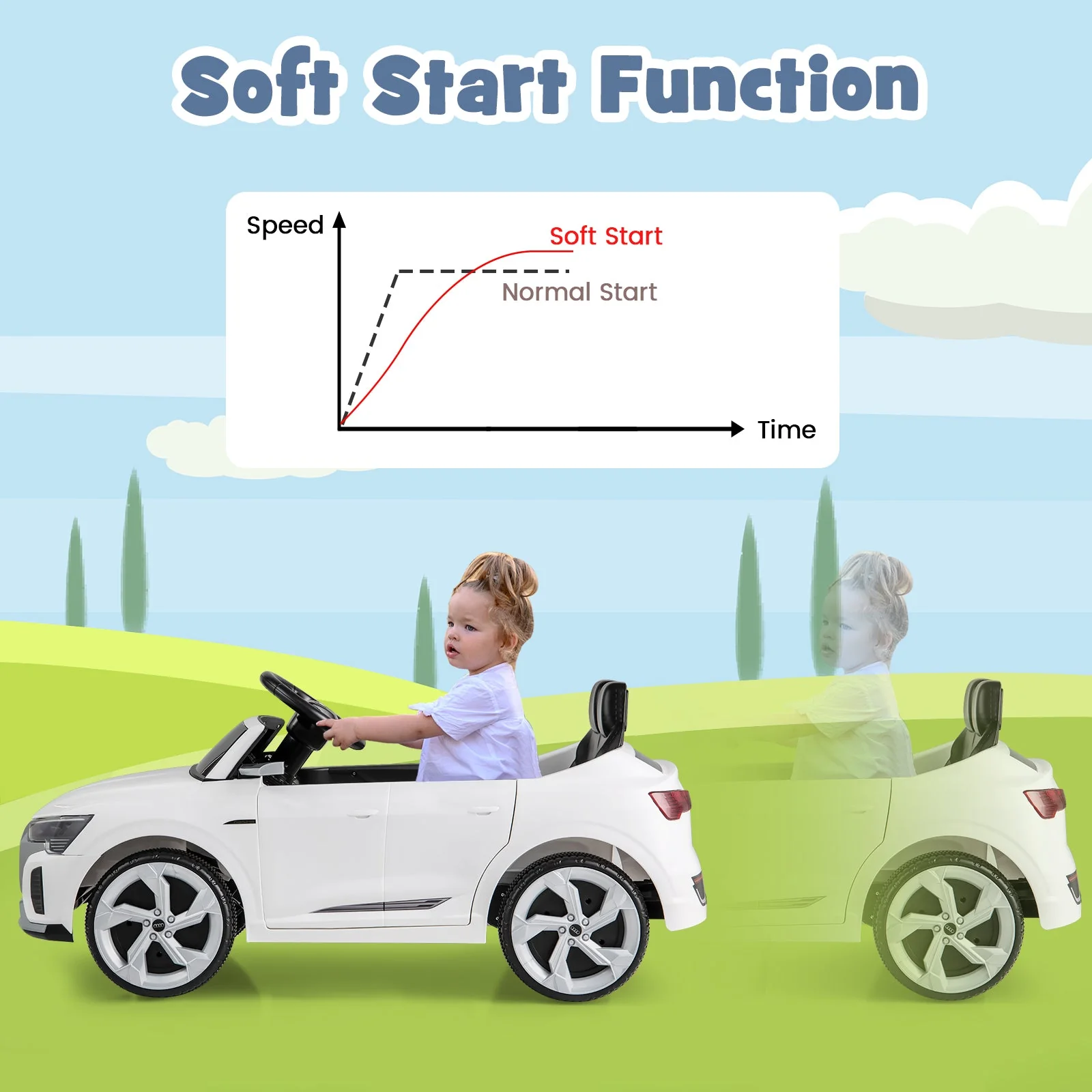 12V Kids Ride on Car Licensed Audi SQ8 with Remote Control and 3 Speeds-White - Image 8