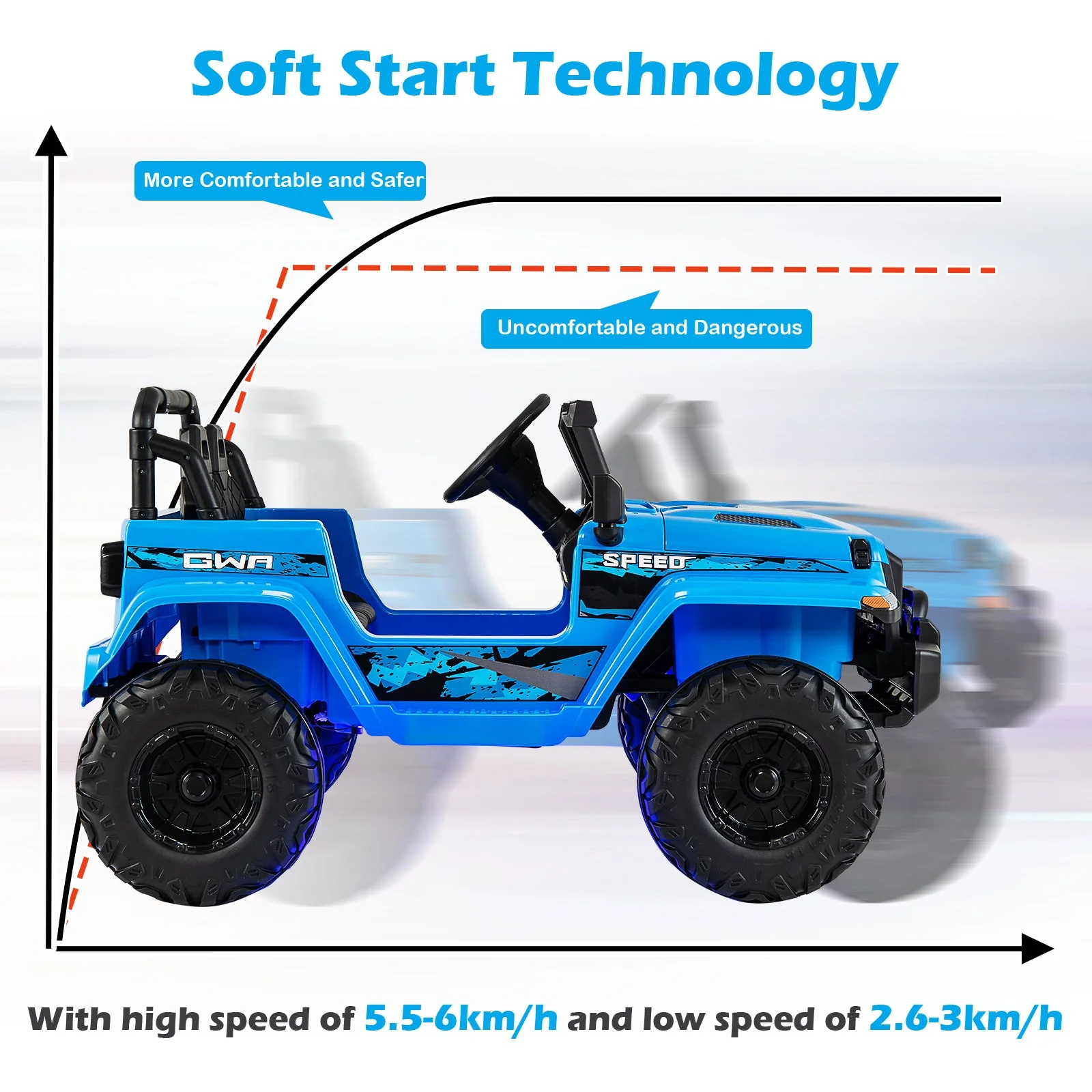 12V Kids Ride-on Jeep Car with 2.4 G Remote Control-Blue - Image 8