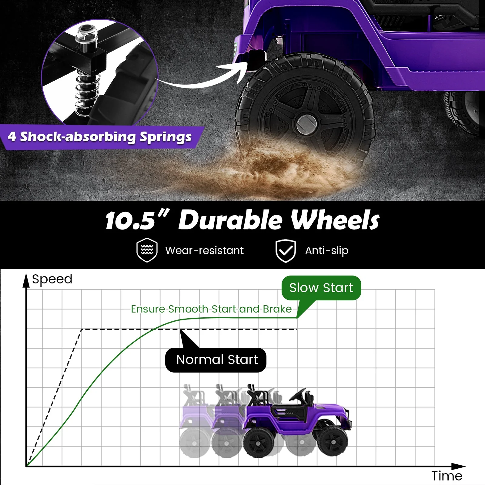 12V Kids Ride On Truck with Remote Control and Headlights-Purple - Image 8