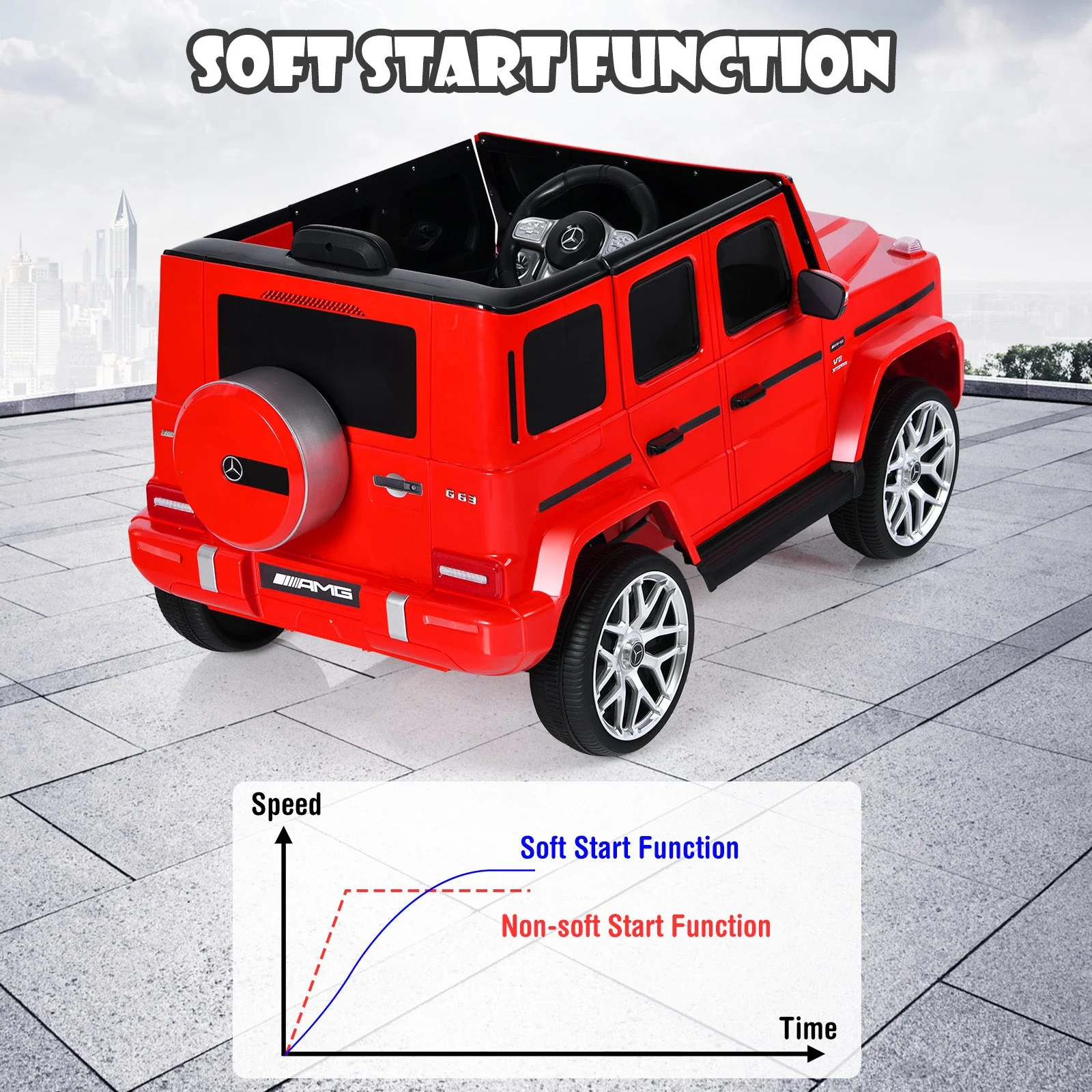 12V Mercedes-Benz G63 Licensed Kids Ride On Car with Remote Control-Red - Image 7