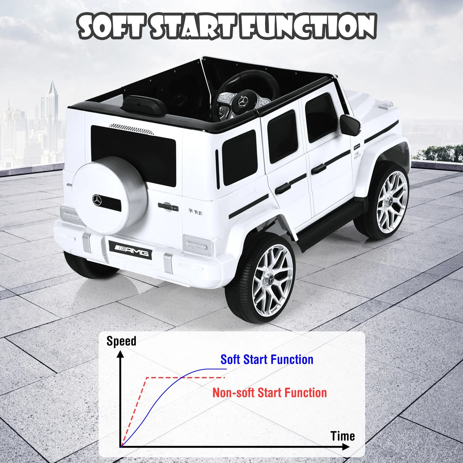 12V Mercedes-Benz G63 Licensed Kids Ride On Car with Remote Control-White - Image 7