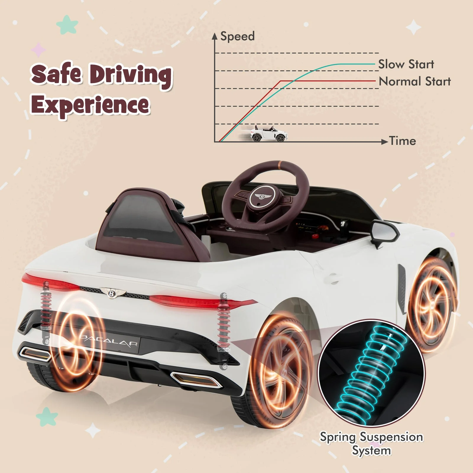 12V Powered Car Kids Ride-on Racer Car Licensed Bentley Bacalar-White - Image 7