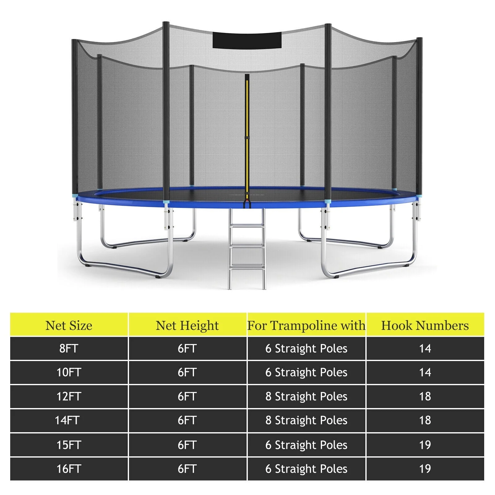 15 Feet Trampoline Safety Replacement Protection Enclosure Net - Image 4
