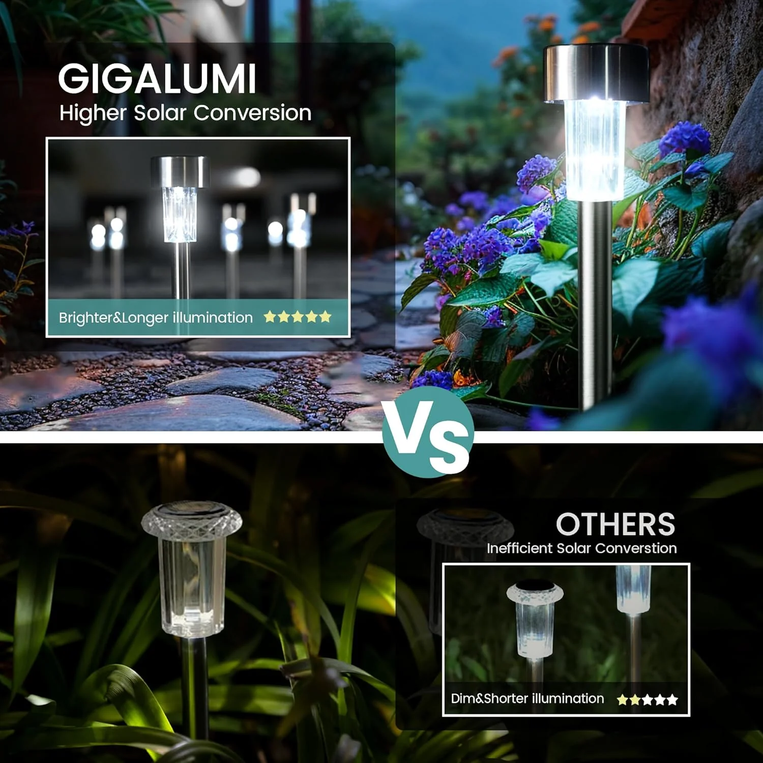 24 Pack Solpex Led Solar Outdoor Lights Pathway - Image 6