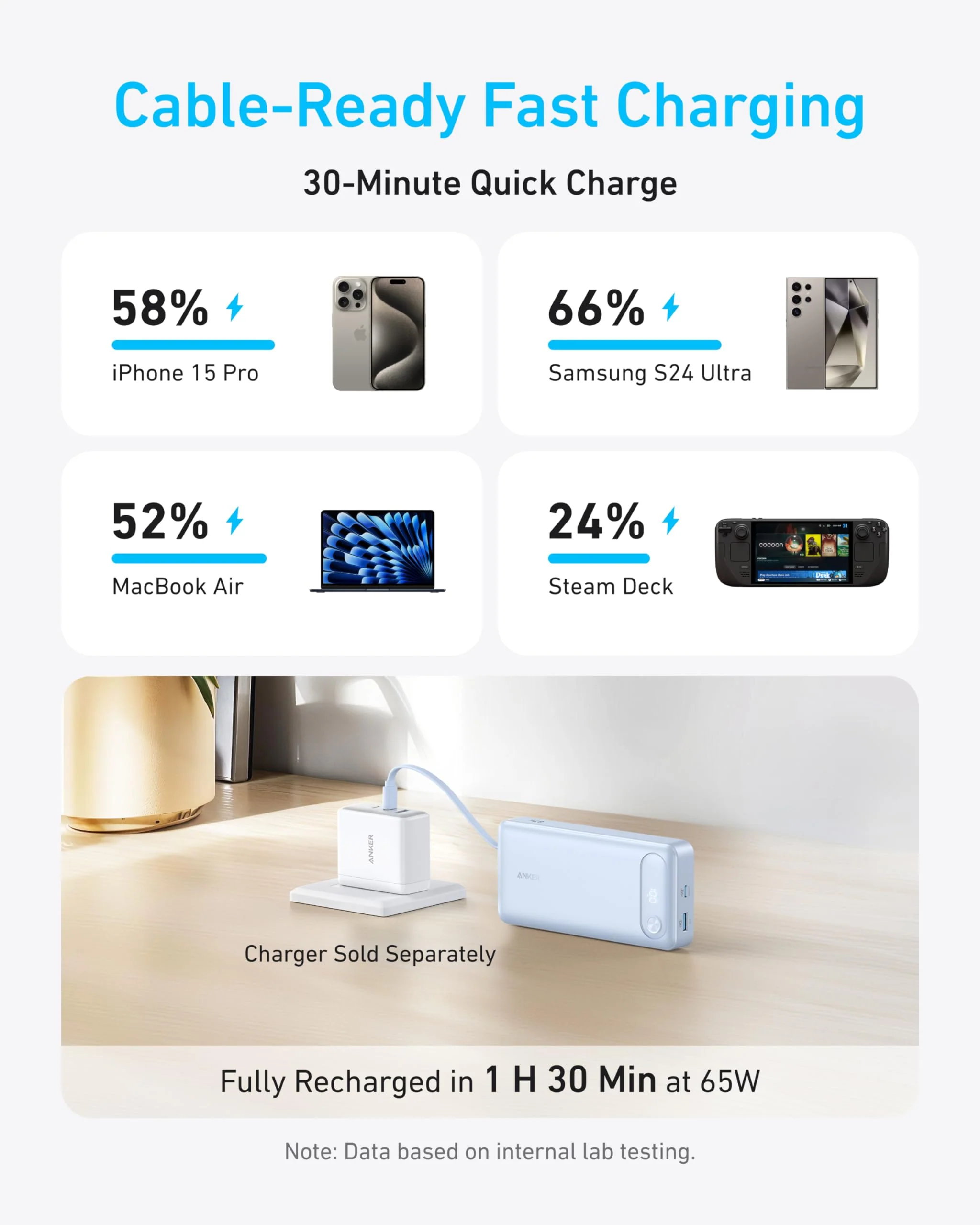 Anker Power Bank (20K, 87W, Built-In USB-C Cable) - Image 9