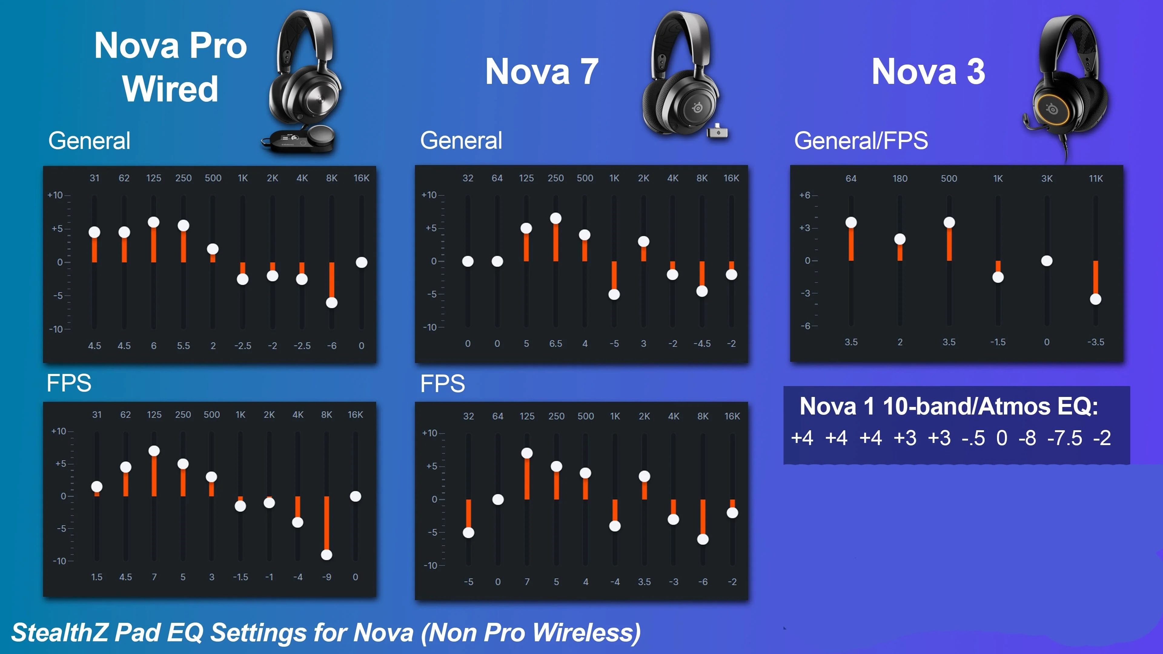 Arctis Nova Earpads - WC StealthZ - Image 3