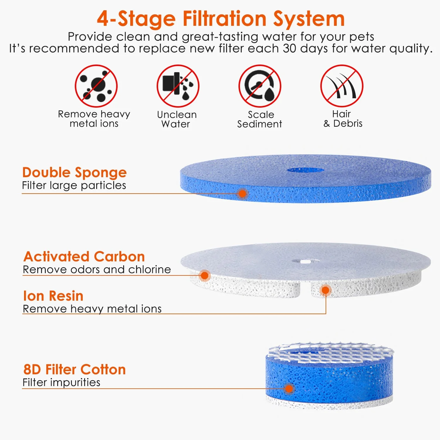 GBruno 4 Pack Filter Set - Image 6