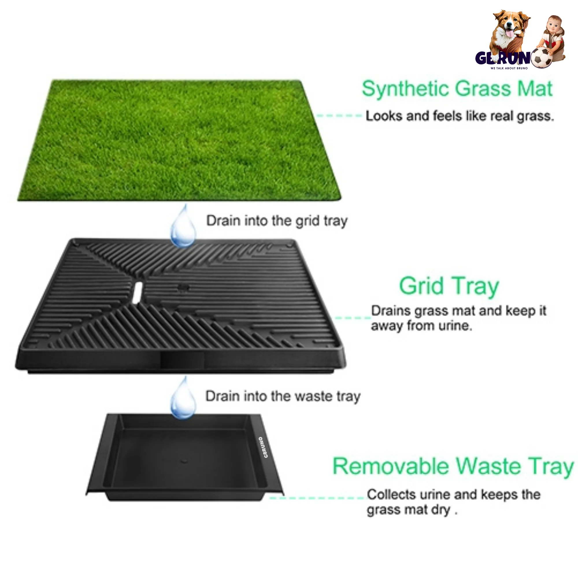 GBruno Dog Potty Training Grass Pad - Image 2