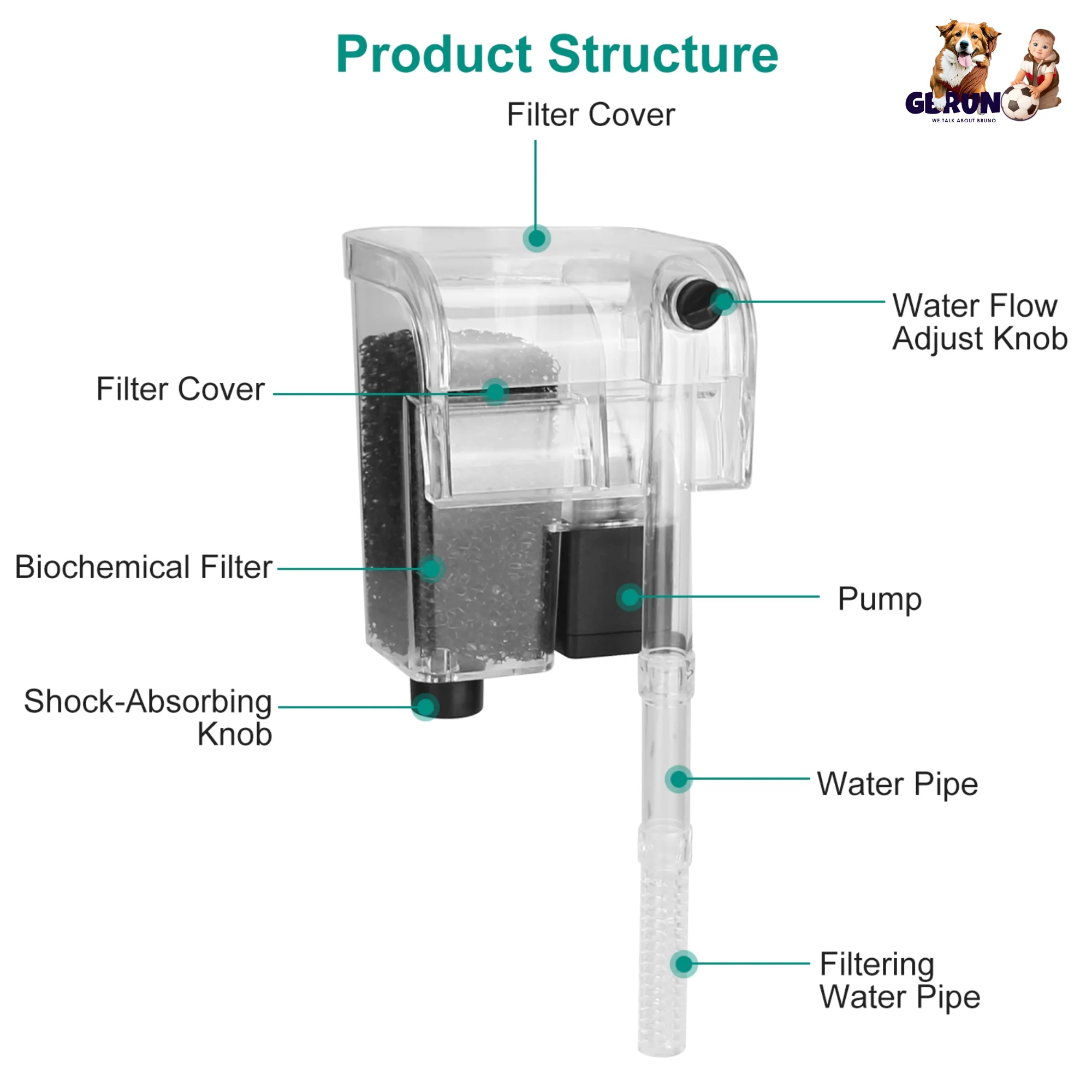 GBruno Hang On Aquarium Filter - Image 3