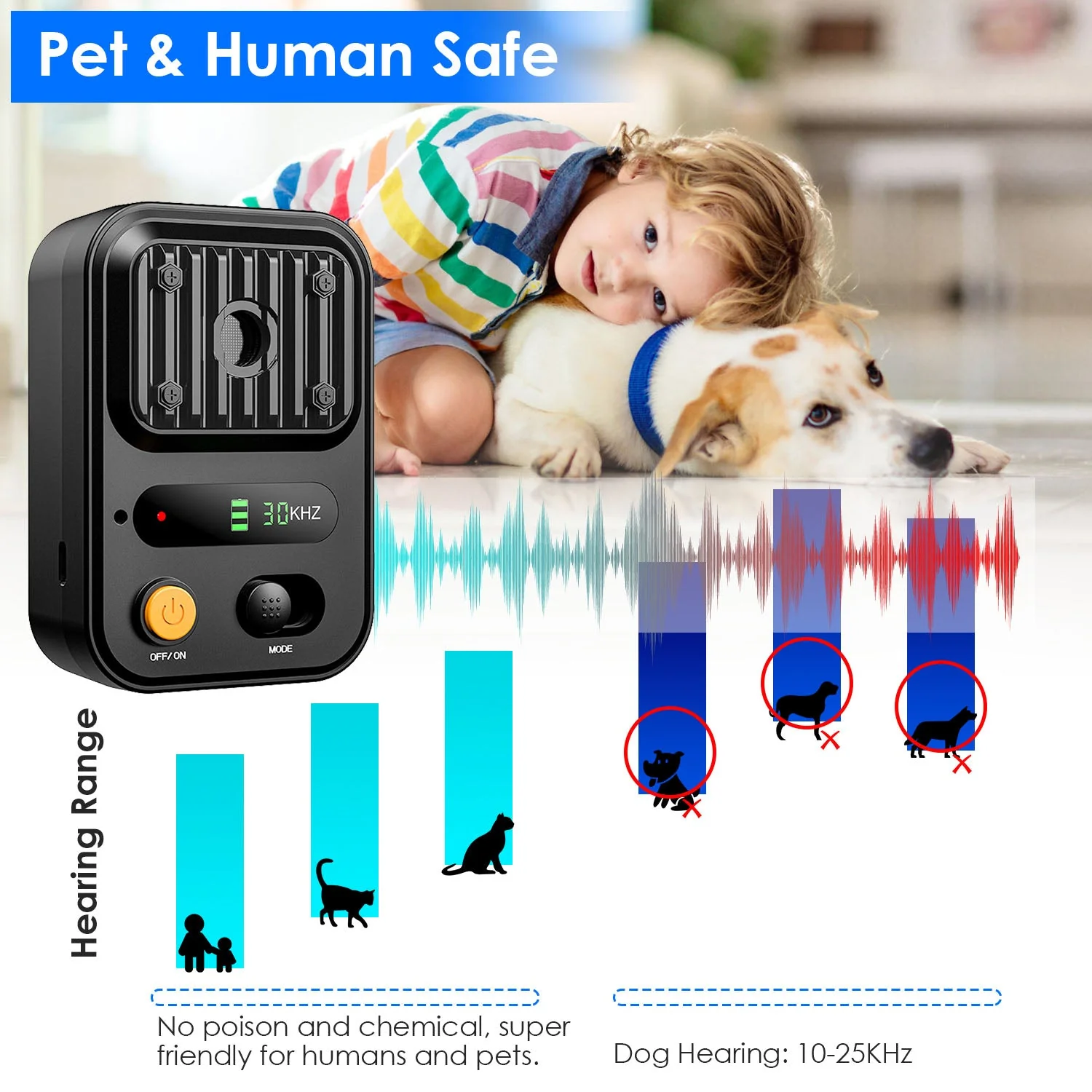 GBruno Ultrasonic Anti-Barking Device - Image 3