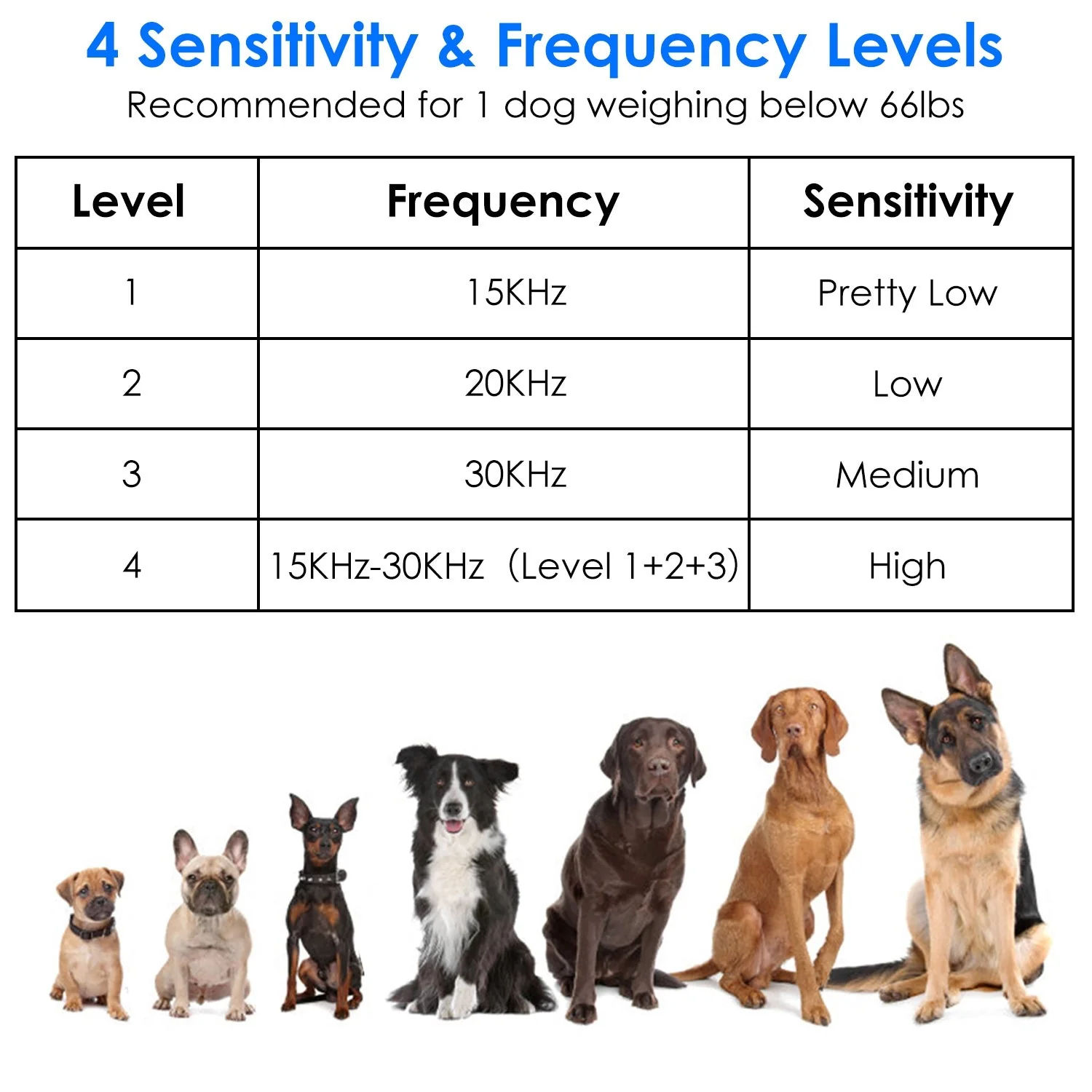 GBruno Ultrasonic Anti-barking Device - Image 2