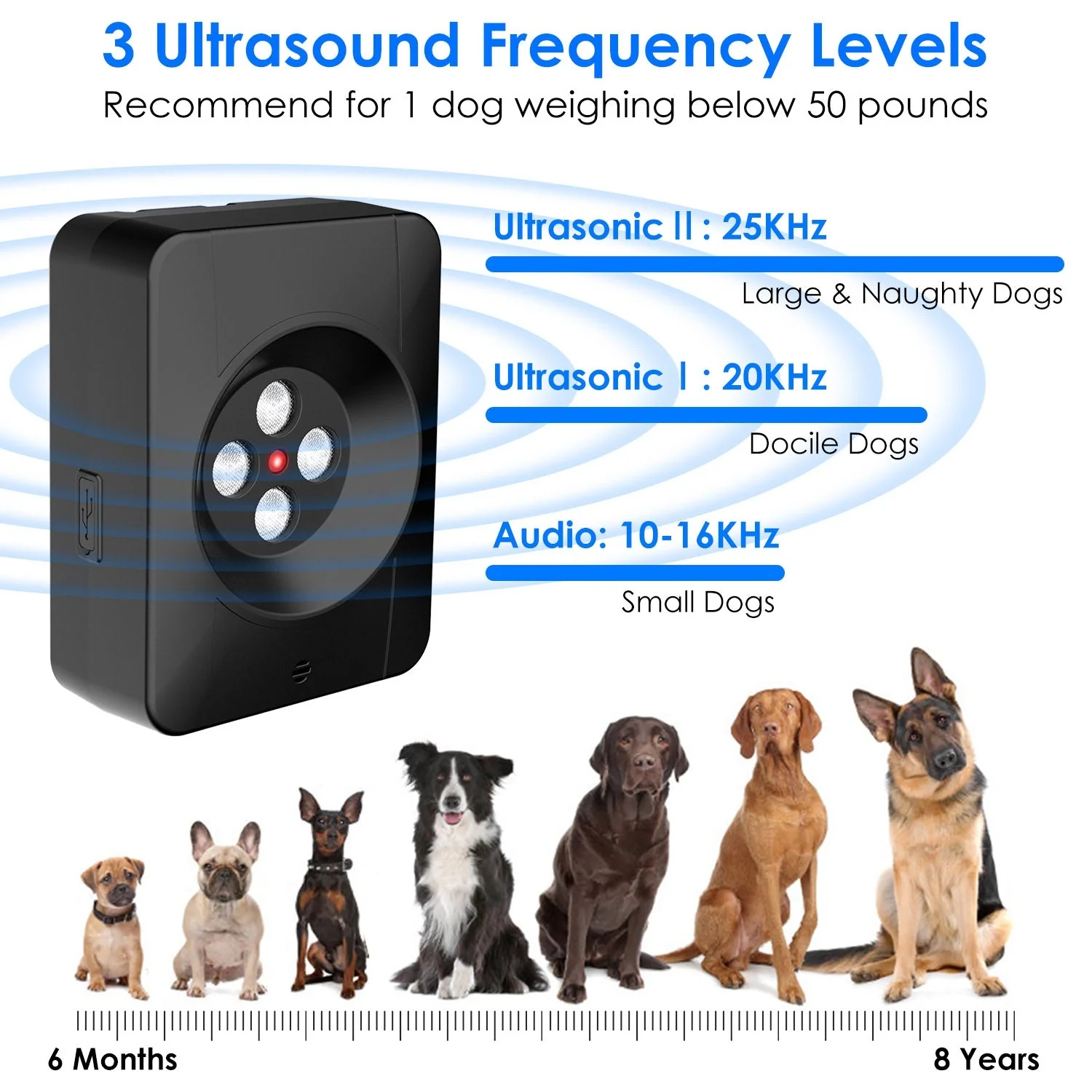GBruno Ultrasonic Anti-barking Device - Image 4