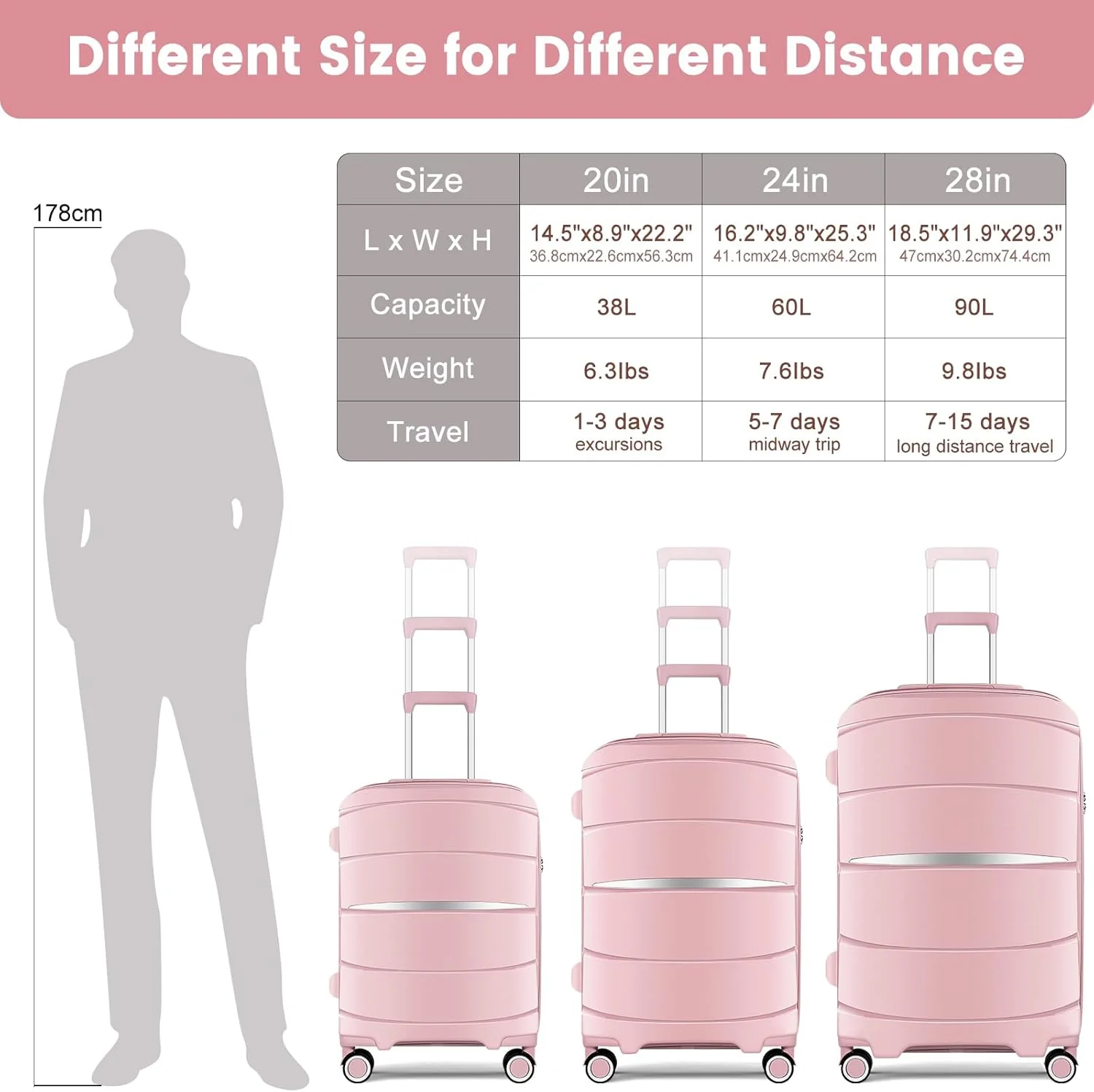 Luggage Sets with Spinner Wheels (20/24/28 Inch), PP+ABS Suitcase Sets - Image 4