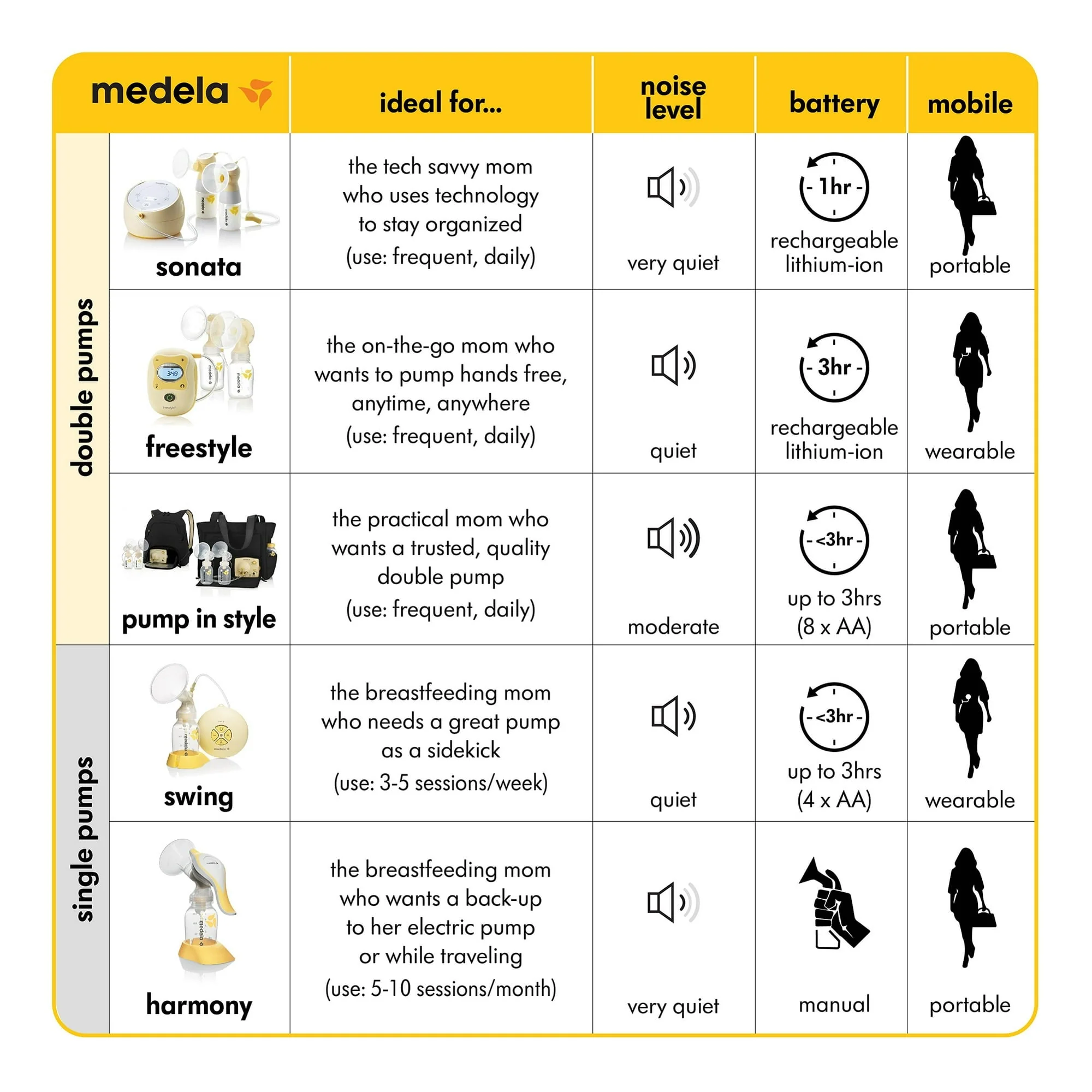 Medela Swing Breastpump (67050) - Image 8