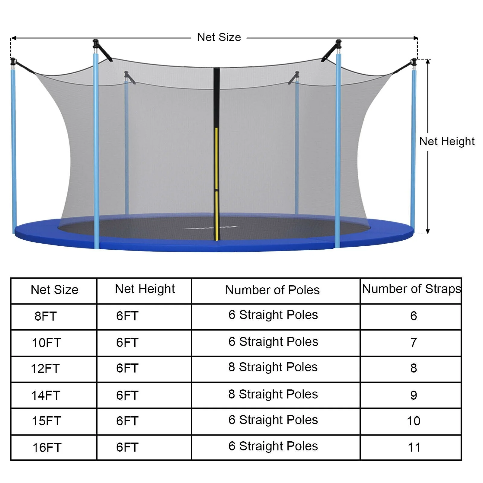 Replacement Weather-Resistant Trampoline Safety Enclosure Net-15 ft - Image 5