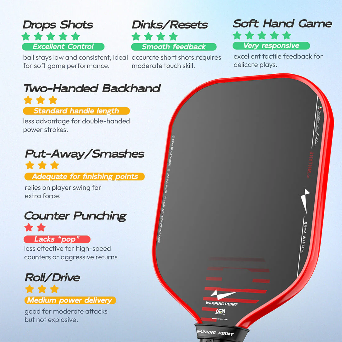 Rhythm Pickleball Paddle - Elongated - Image 6