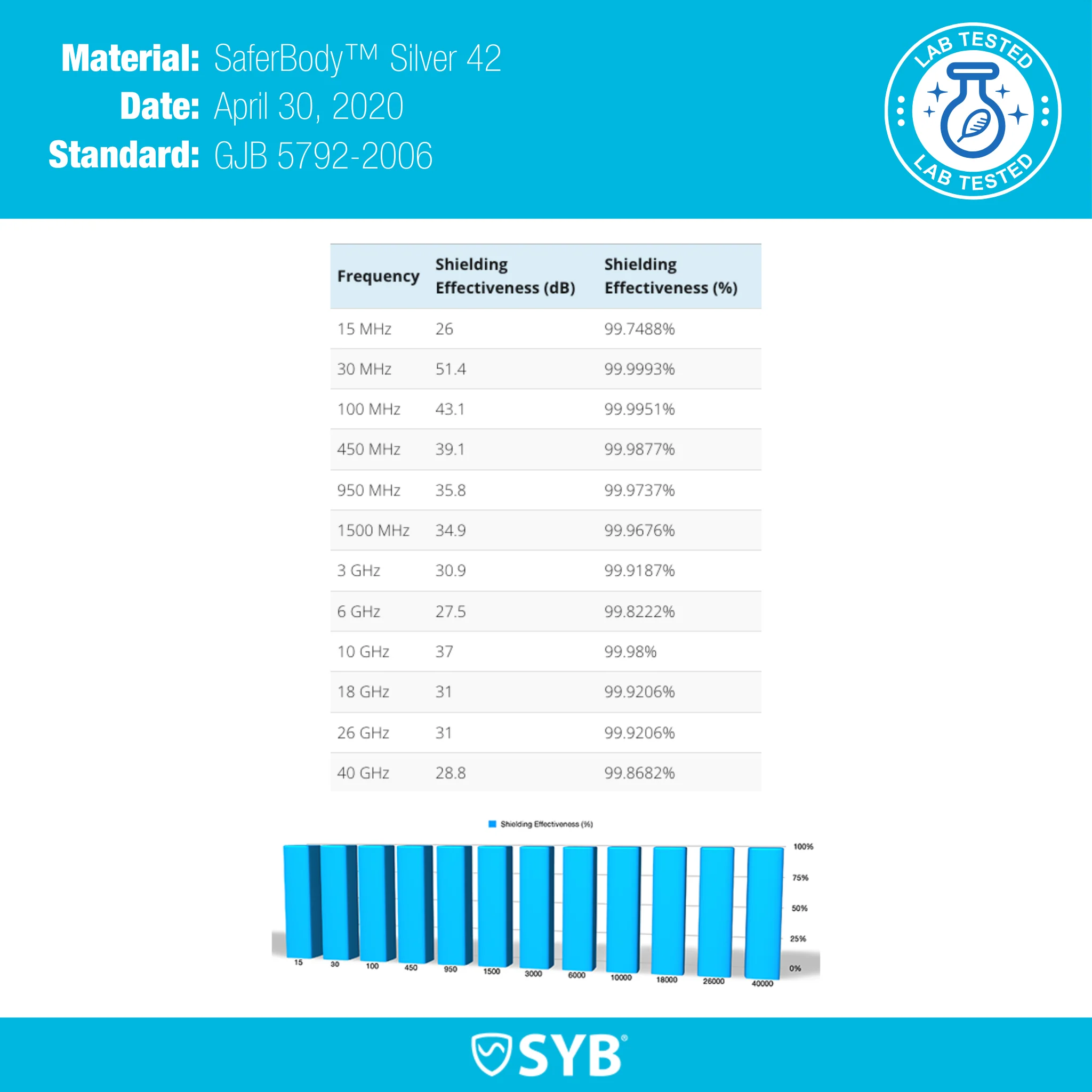 SYB Cap - Image 2
