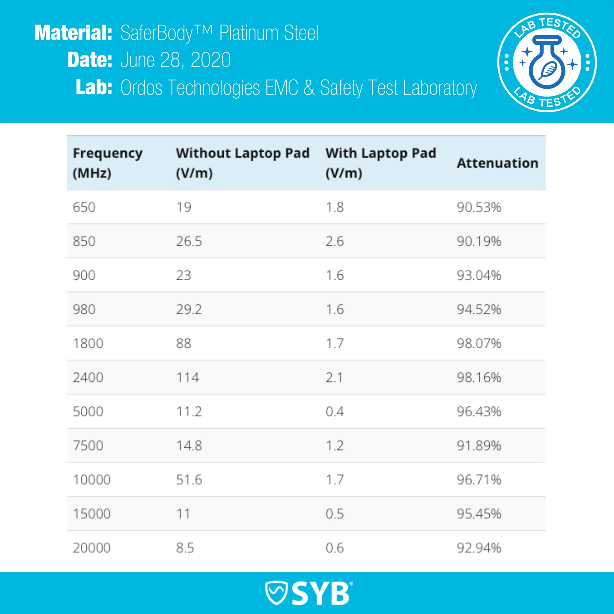 SYB Tablet Pad - Image 2
