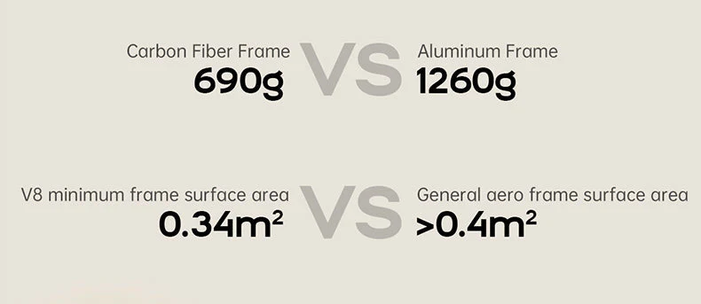 VOOK V8 Carbon Fiber Frame - Image 9